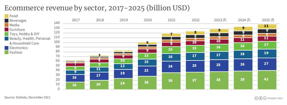 跨境电商韩国市场好做吗,韩国电商未来前景