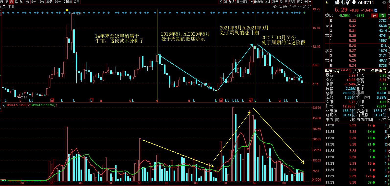 盛屯矿业股价2023深度分析,盛屯矿业股市行情大盘走势图今天