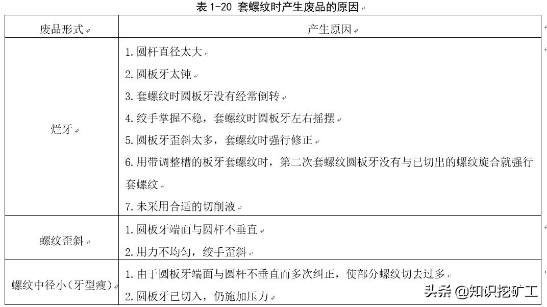五金手动工具测量,五金测量仪器