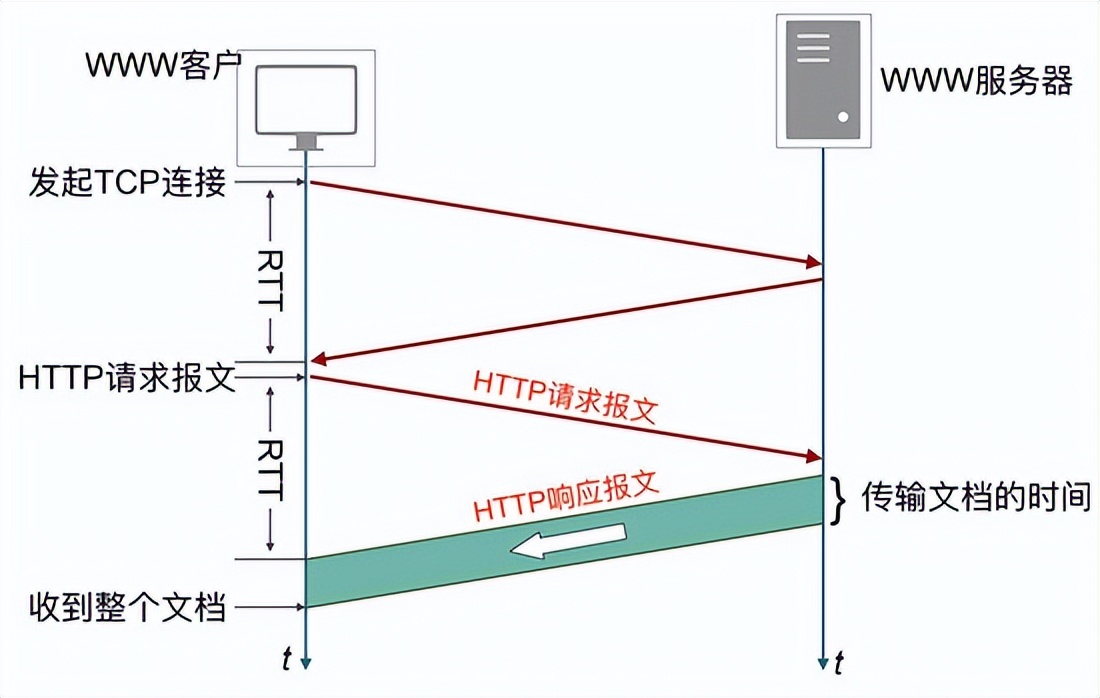 抖音二面：计算机网络-应用层