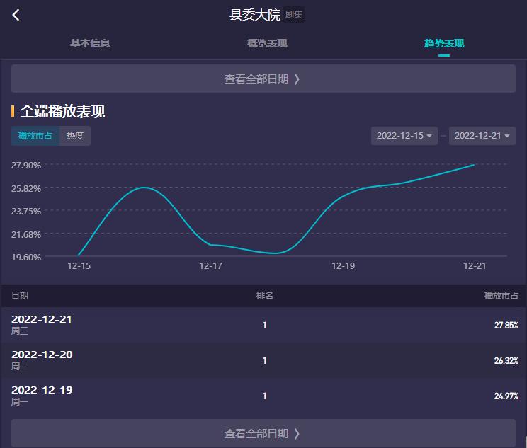 网络剧热播现象解析,对热播电视剧的看法