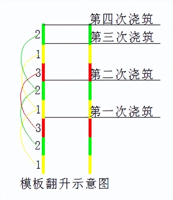 桥梁墩柱施工要点,桥梁墩柱施工安全文明标准化内容