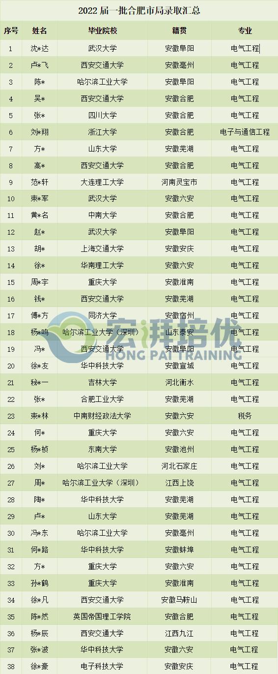国网合肥供电公司今年招多少人,国网合肥供电公司招聘