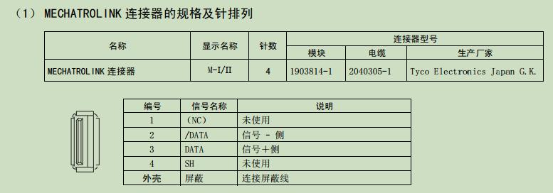 安川mp2300,安川mp2300s故障处理