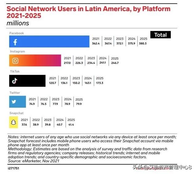 拉美电商市场怎么样,拉美电商最新信息