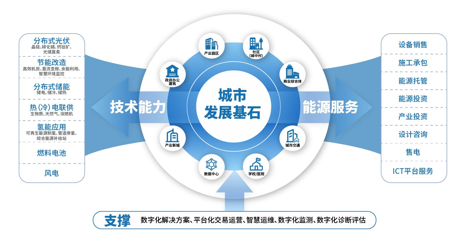 深圳燃气深圳能源,2023深圳国际氢能展