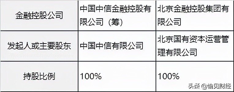金控时代广场学区,金控业务平台