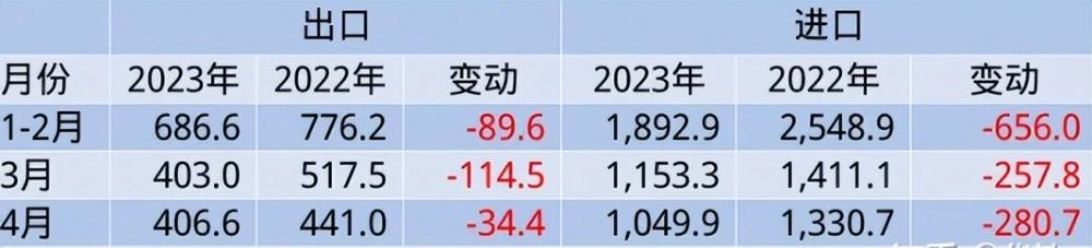 大陆刚刚解除对台水果制裁，就被告上WTO！为何如此的白眼狼？