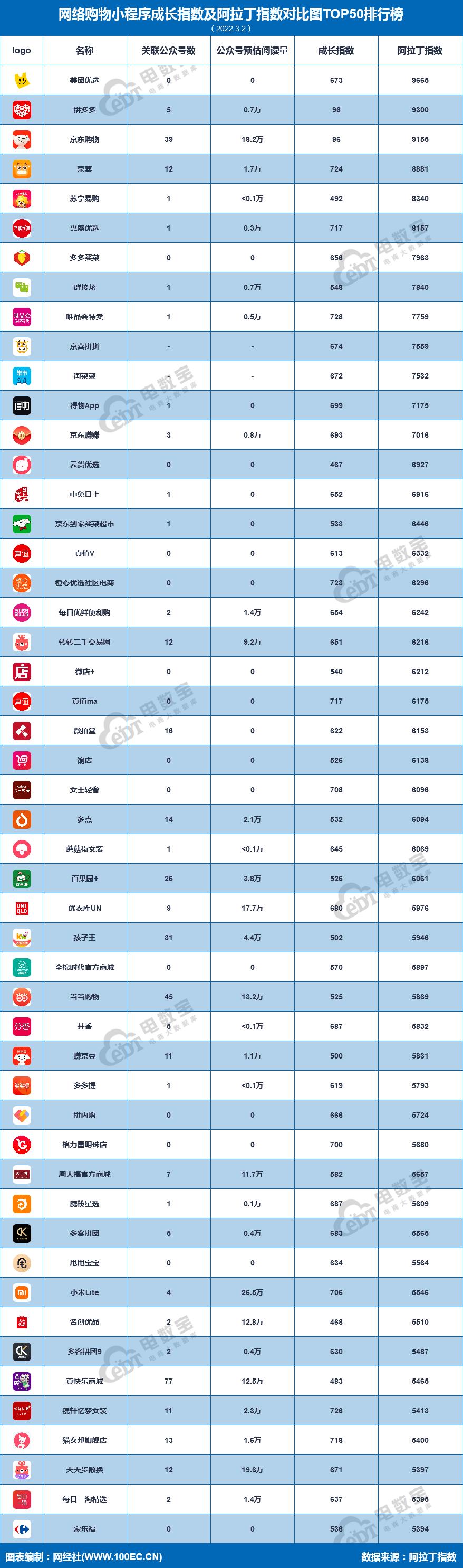 购物网络平台拼多多和京东哪家好,拼多多小程序电商排行榜