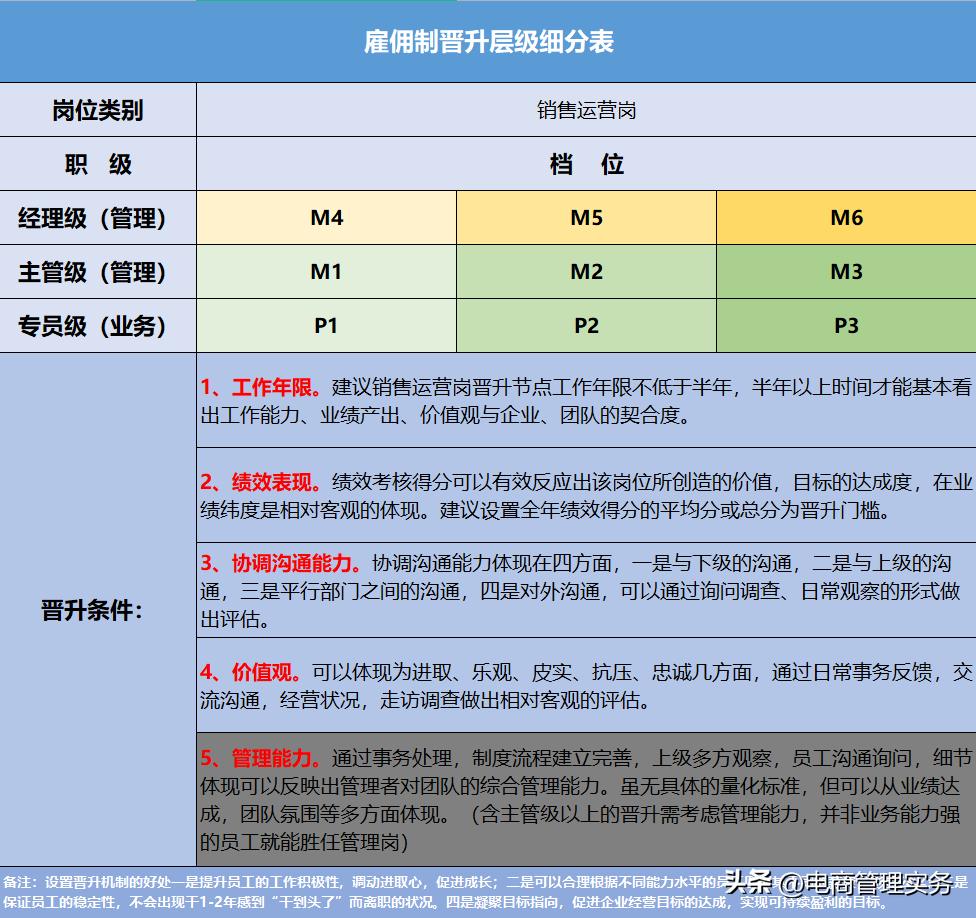 电商运营绩效考核与薪酬管理方案,电商运营总监薪酬绩效方案