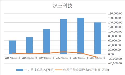 人类要感谢的伟大发明,汉王科技中国