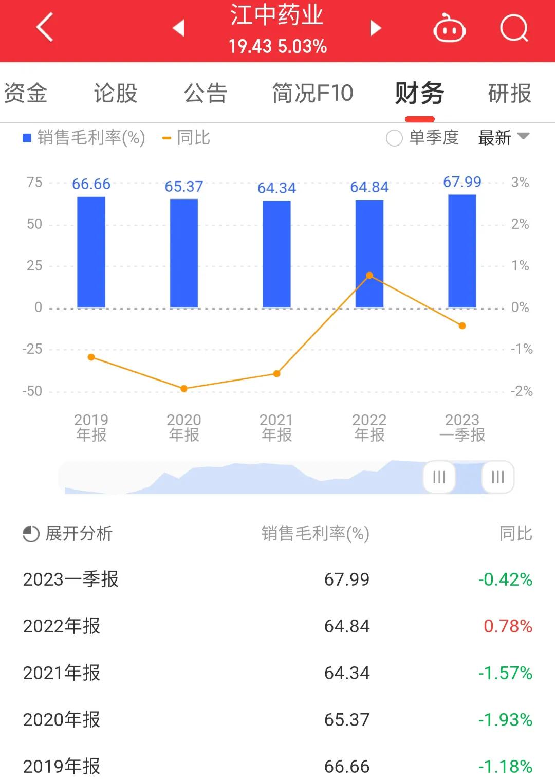 600750江中药业的投资价值,江中药业600750能买到吗