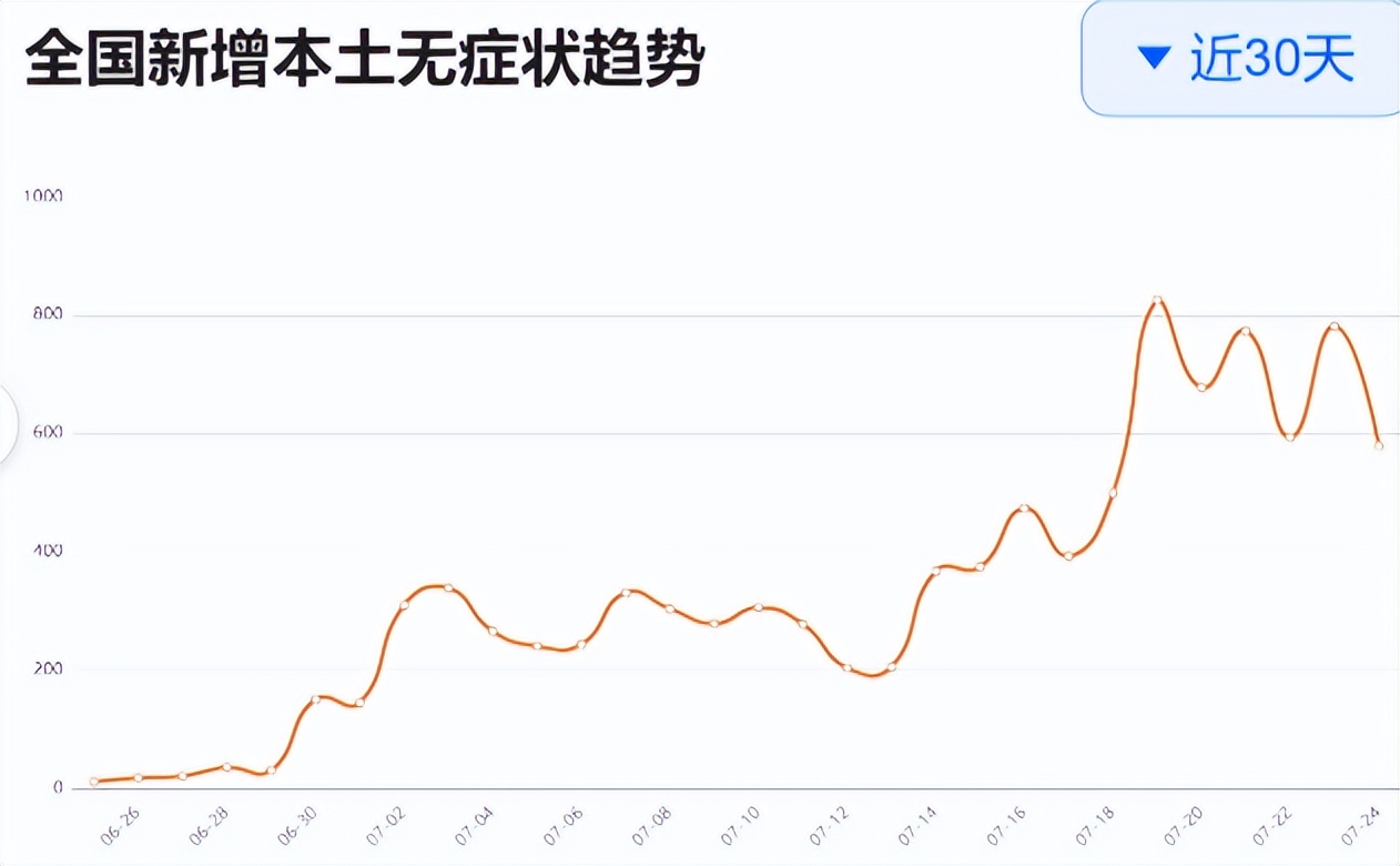 赤峰疾控发布风险提示