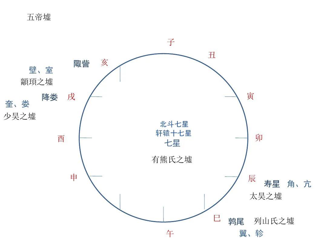 为什么新郑被称为黄帝故里,为什么说新郑是黄帝的故里