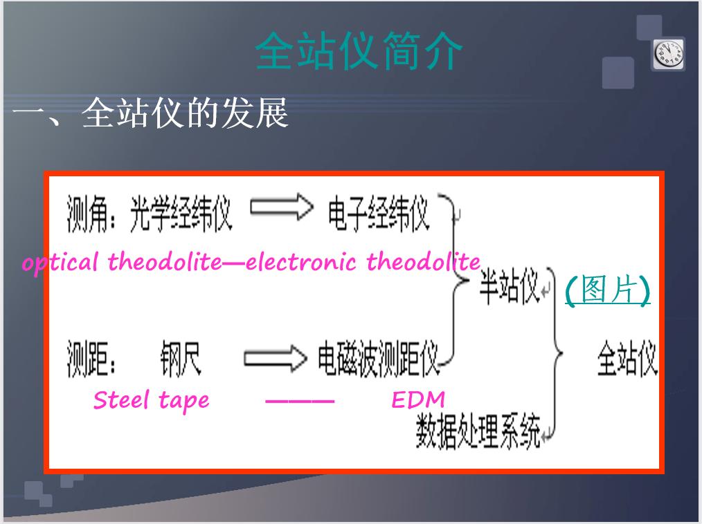 经纬仪全站仪gps哪个好,户外手持gps经纬仪怎么用