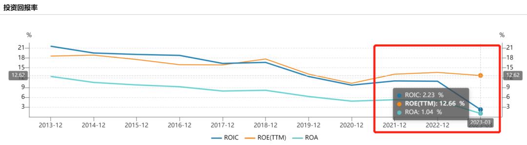 汽车零部件龙头涨幅排名,华域汽车股价低估
