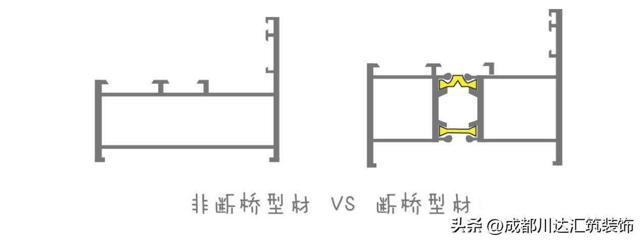 pa66尼龙隔热条安装位置,隔热条pa66怎么区分真假