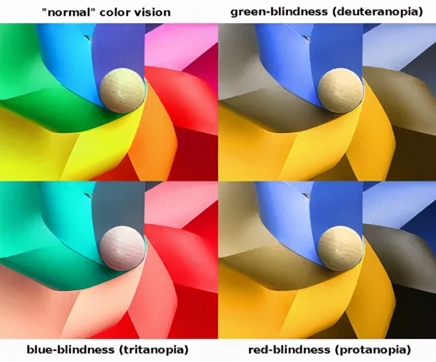 色盲和色弱看到的世界,蓝绿色盲看到的世界