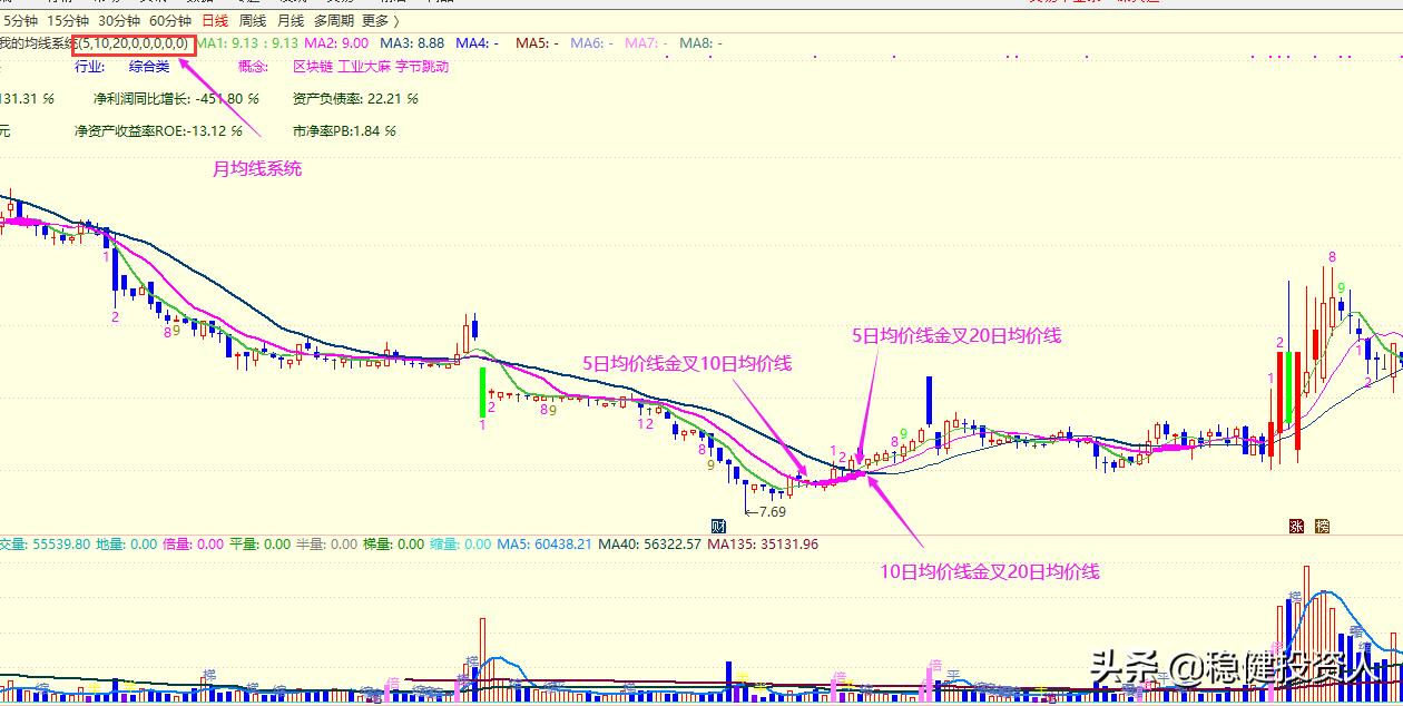 股票基础训练教程,股票出现月价托形态怎么操作