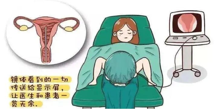 男性做妇科检查要注意什么,男性检查泌尿科之前的注意事项