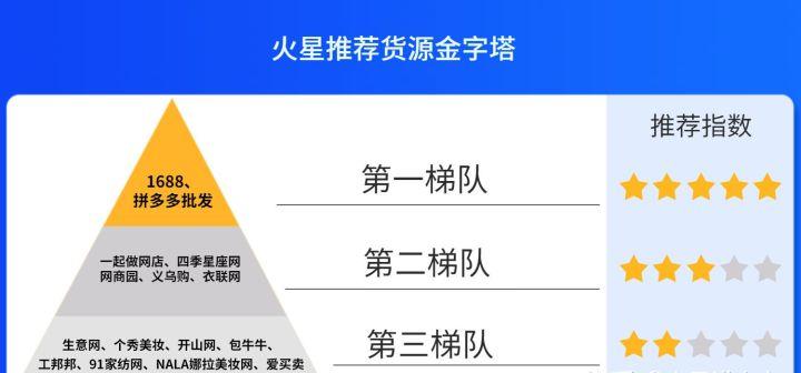 淘宝新手该怎么找货源呢,淘宝货源选择方法怎么选