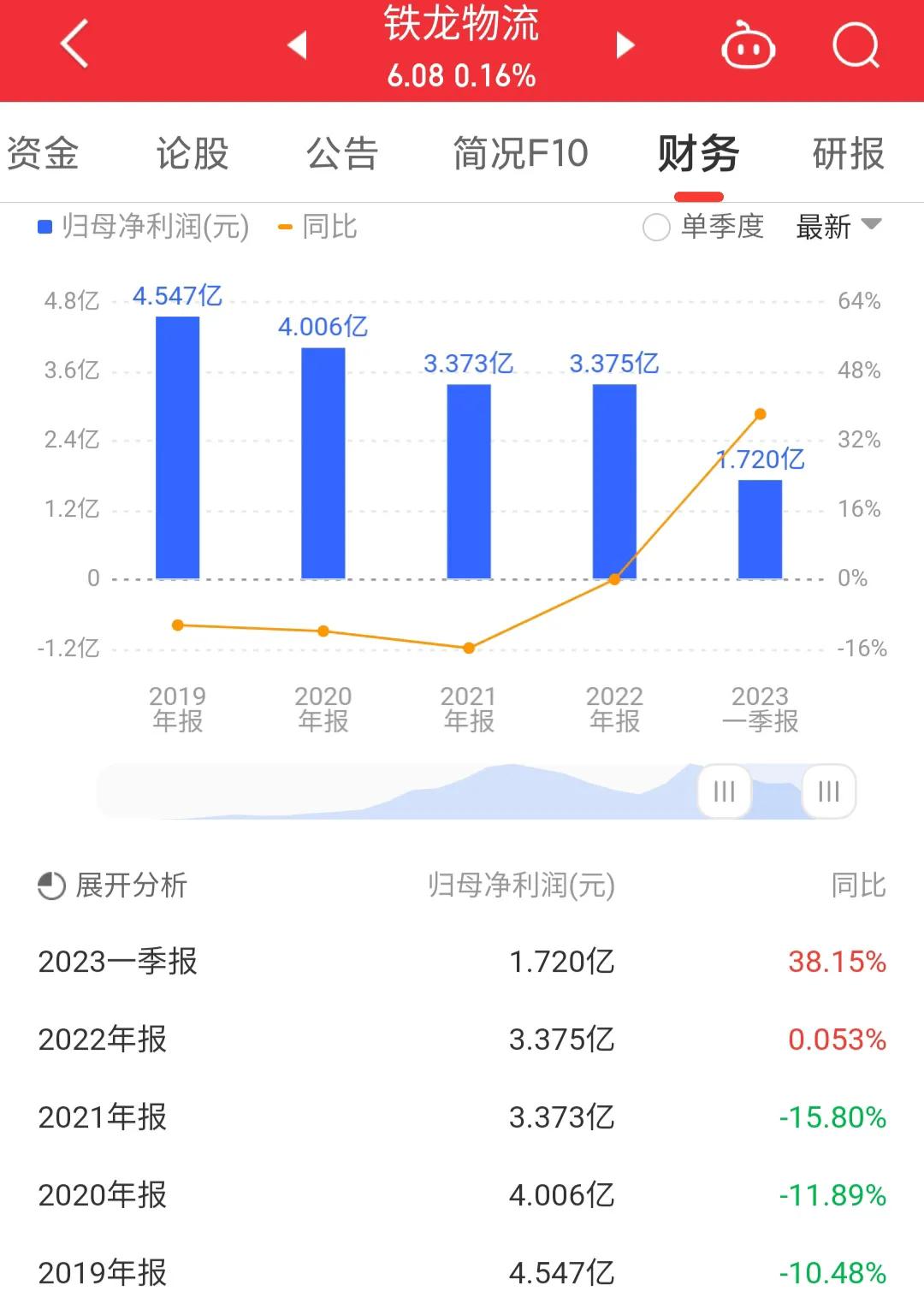 铁龙物流600125,铁龙物流600125这支股票如何