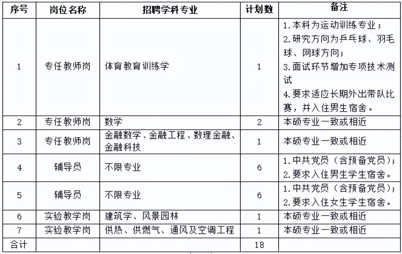 招聘合同制人员公告,招聘员额内工作人员