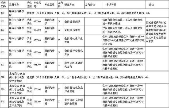 考研院校分析,考研院校详解上海交通大学