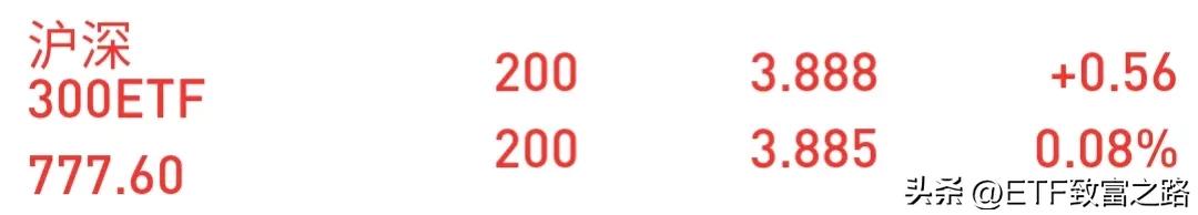 沪深300etf持仓只有50支股,沪深300etf怎么网格交易教程