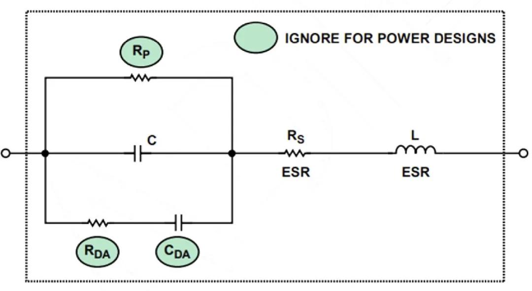 怎样选择合适的电容的电容量,选择电容大小的算法