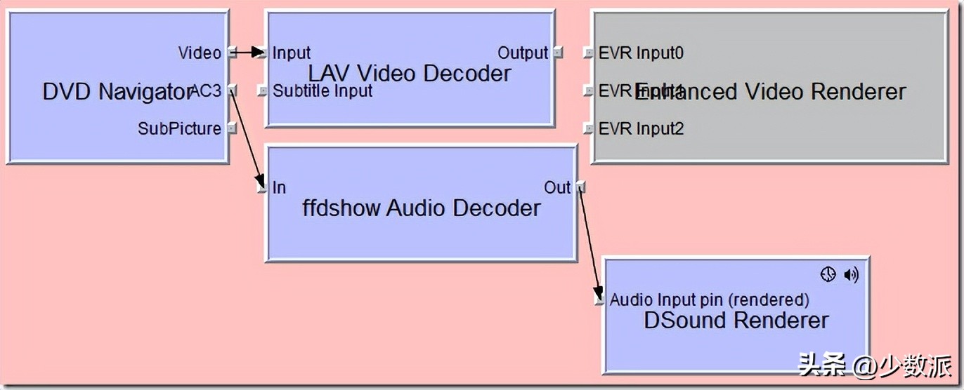 hdr显示器设置最佳参数,hdr显示器怎么开启hdr