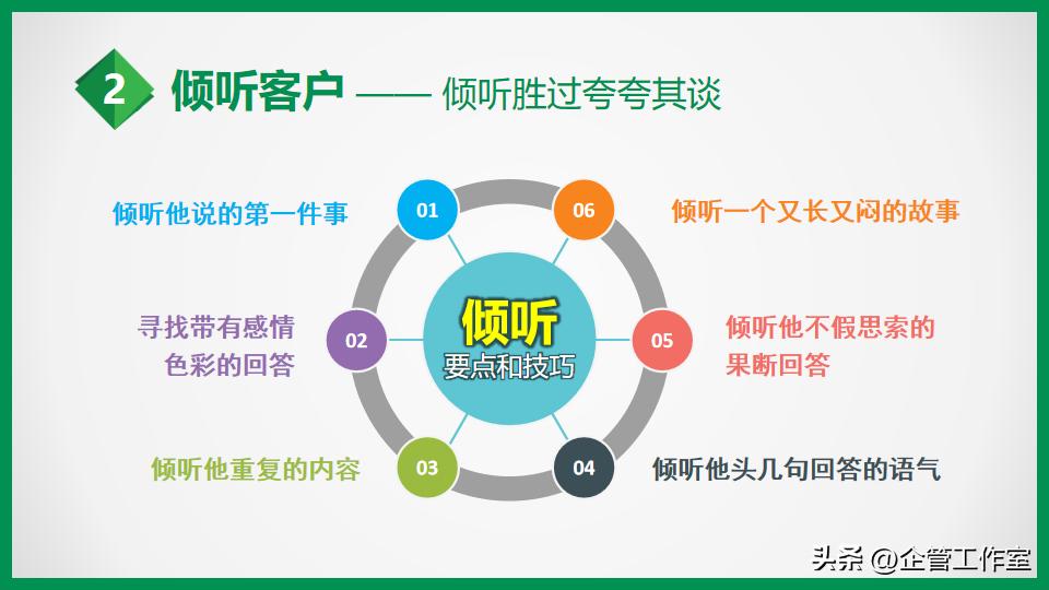 高管管理能力孵化升华系列-从“江湖式”销售走向专业销售精英