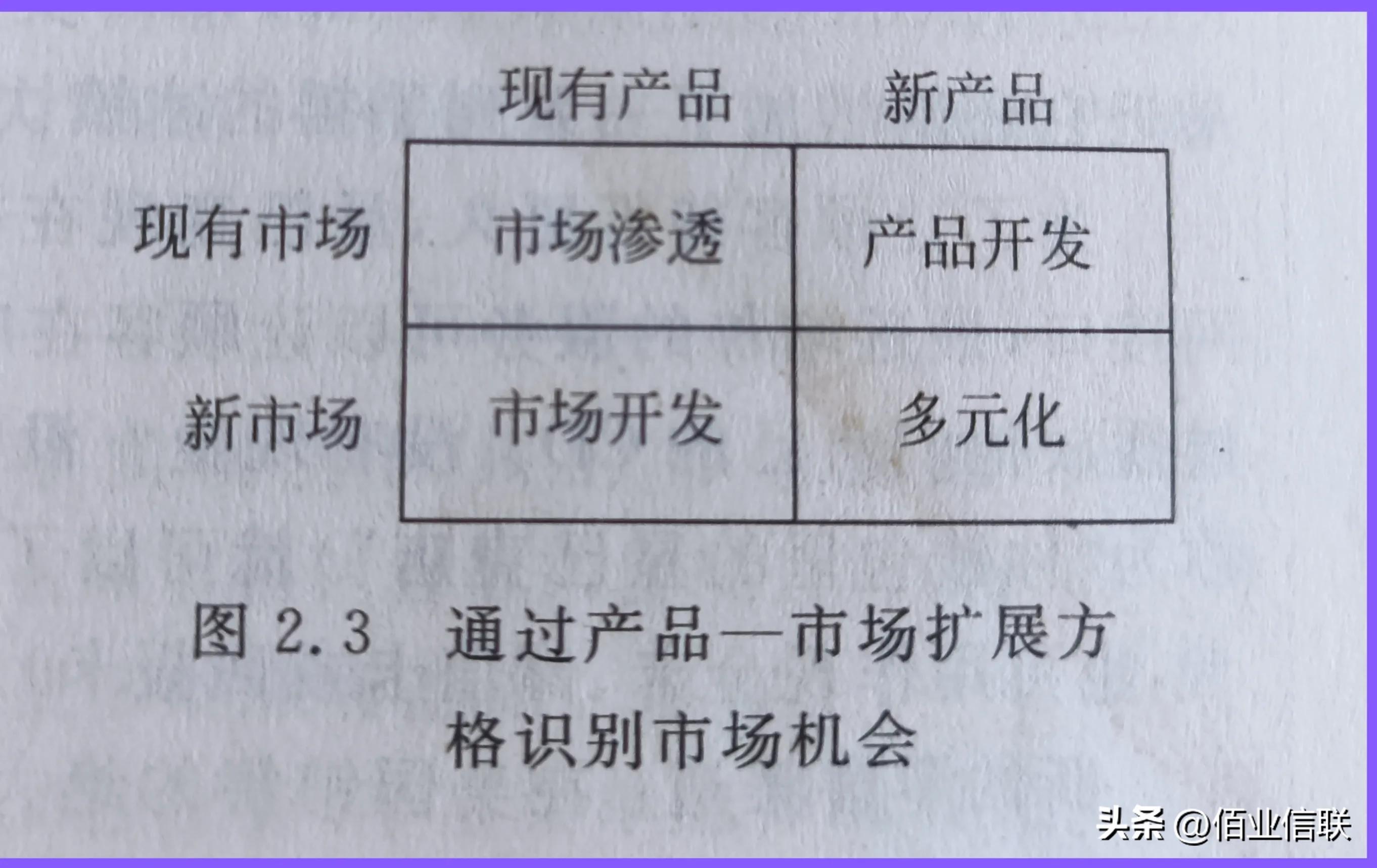 营销三角理论中的口碑营销指什么,营销三板斧是哪三板斧