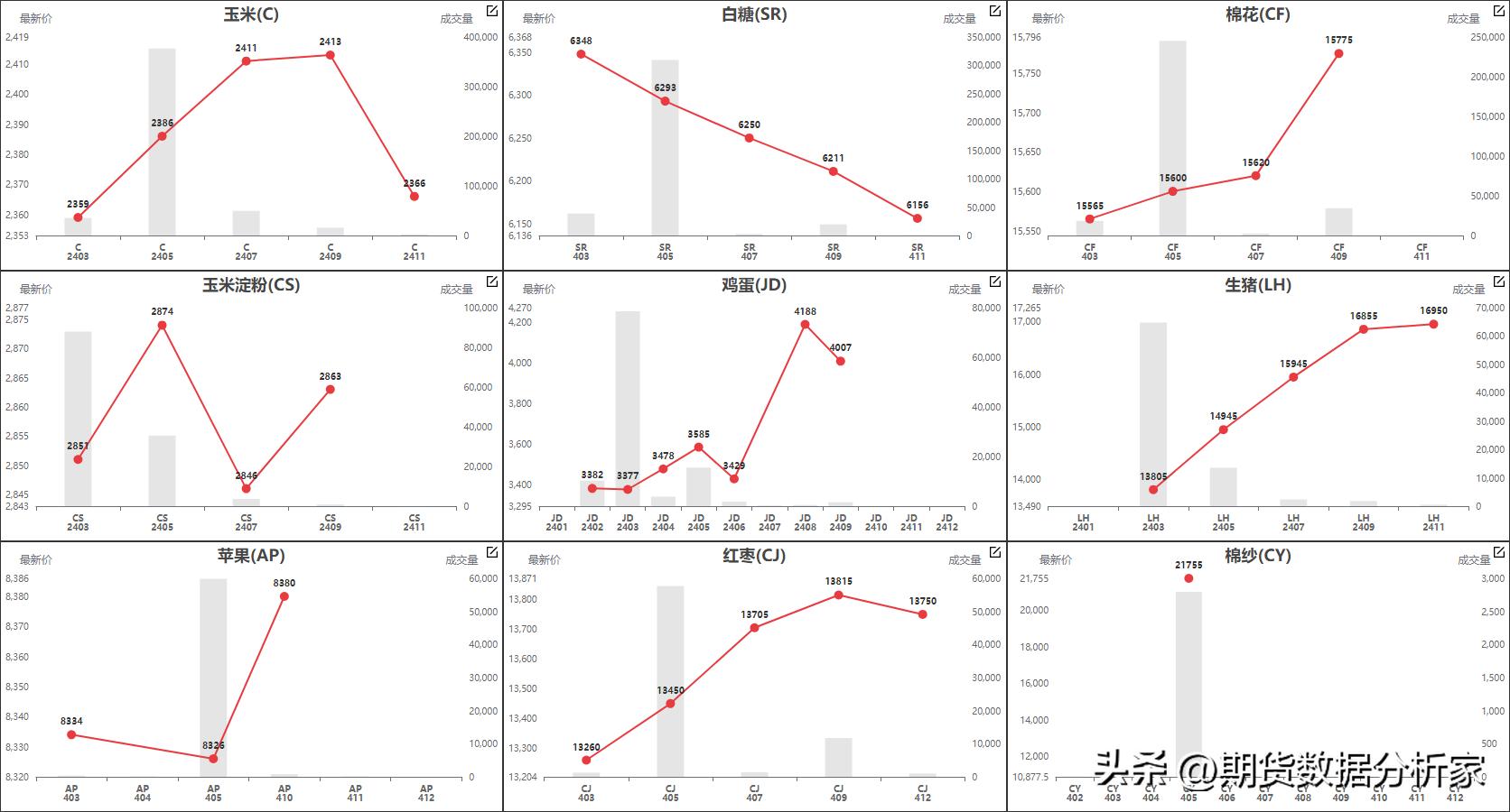 鍟嗗搧杩滄湡瀹氫环鍏紡,鍟嗗搧鍙樺姩鏇茬嚎鍥捐В