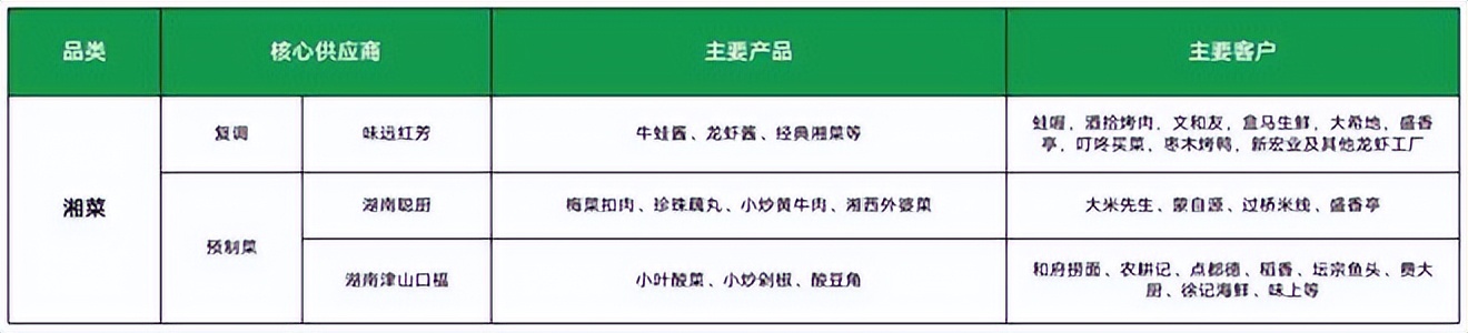 餐饮4万字报告：风浪越大，鱼越贵！（上）