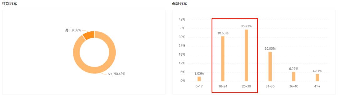 gmv单日最高,快手2022年gmv数据