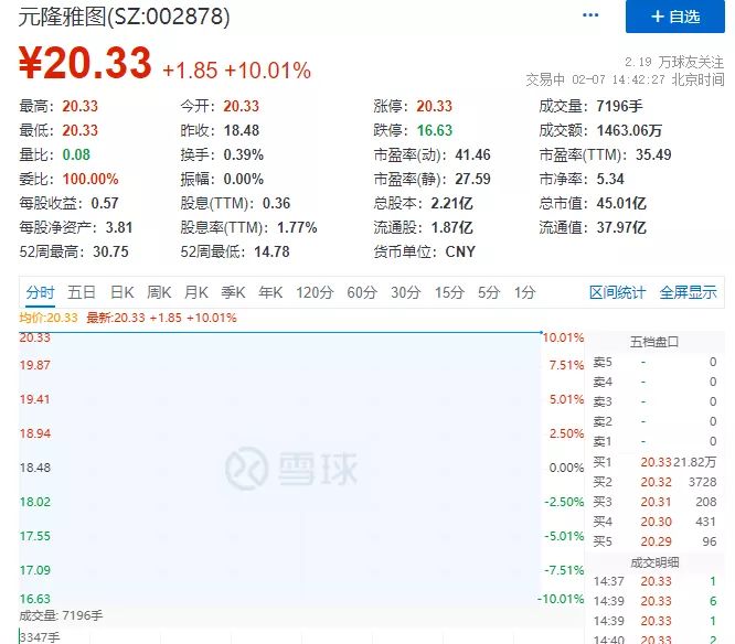 a股开门红放量,a股大涨沪指涨超2%创反弹新高