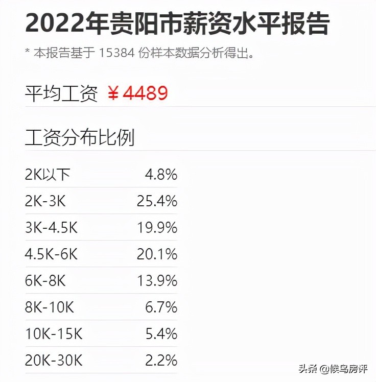 超过300万套法拍房,贵阳法拍房会亏多少钱