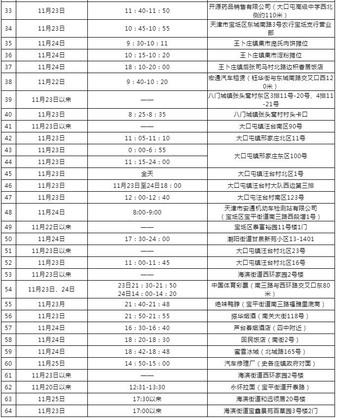 今天核酸检测都有哪几个地方,今天全市核酸检测吗