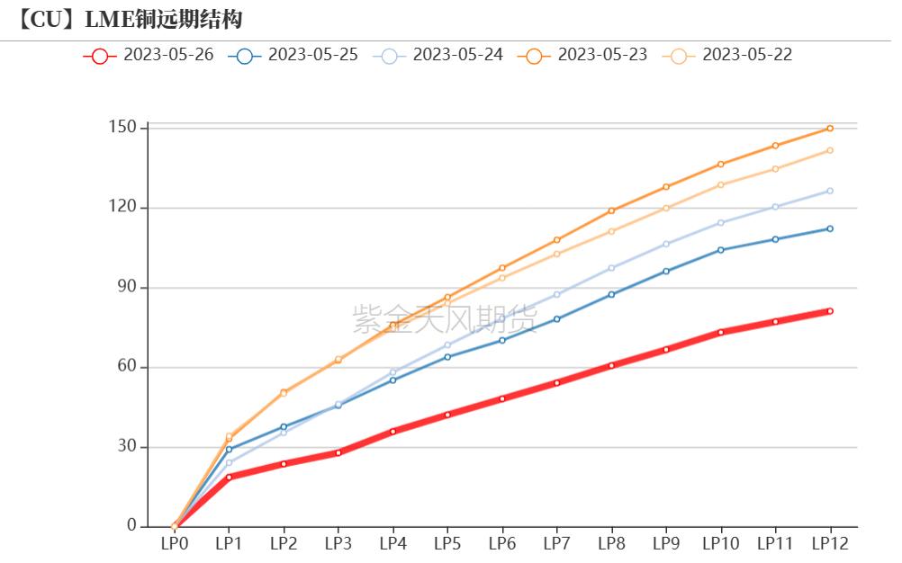 铜期货和现货有基差吗,铜基合金分析