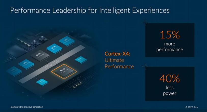 手机cpu到50度要不要紧,手机cpu频率降到800mhz