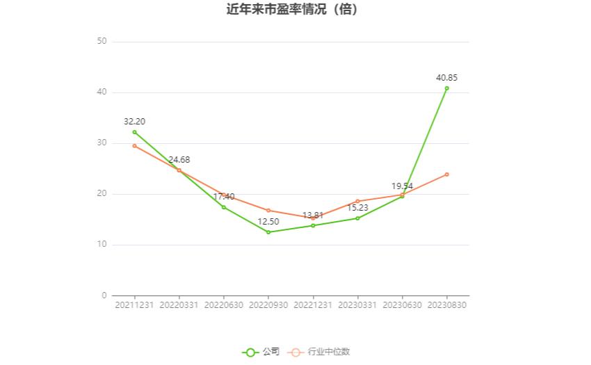 恒光股份可以预计3年内业绩翻倍,恒光股份深度分析