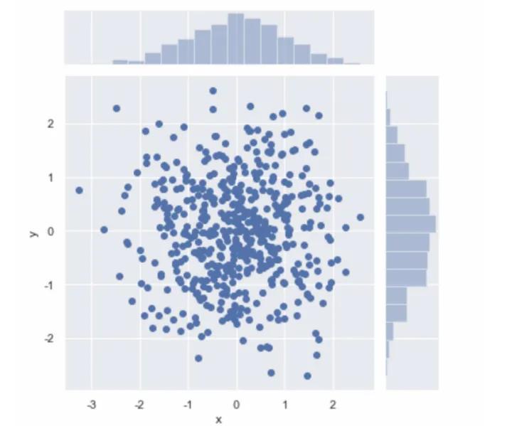 seaborn绘图功能,seaborn数据可视化软件如何安装
