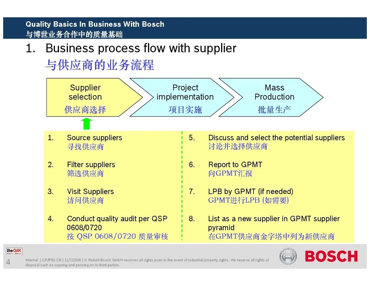 博世供应商质量管理培训教材（完整版ppt分享）！