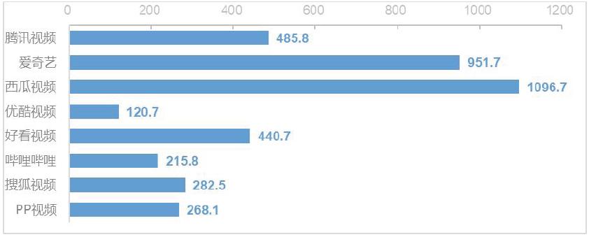 “在线影音类”App个人信息收集情况测试报告情况及结果进来看