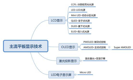 lcdoledamoled分别是什么意思,lcdoledamoled对比