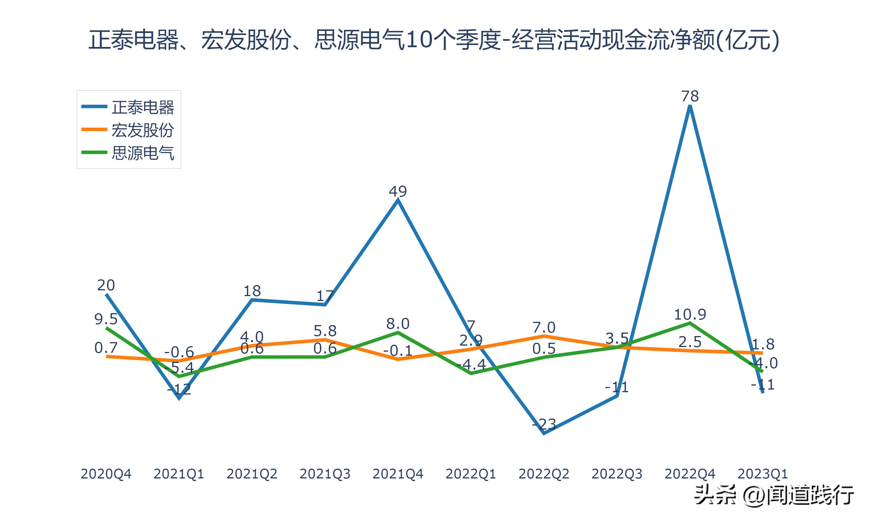 正泰电器未来发展潜力,宏发股份和正泰电器比较