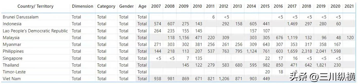 当奴工、做*奴性**、割器官：千万现代奴隶，东南亚人口贩卖为何猖獗