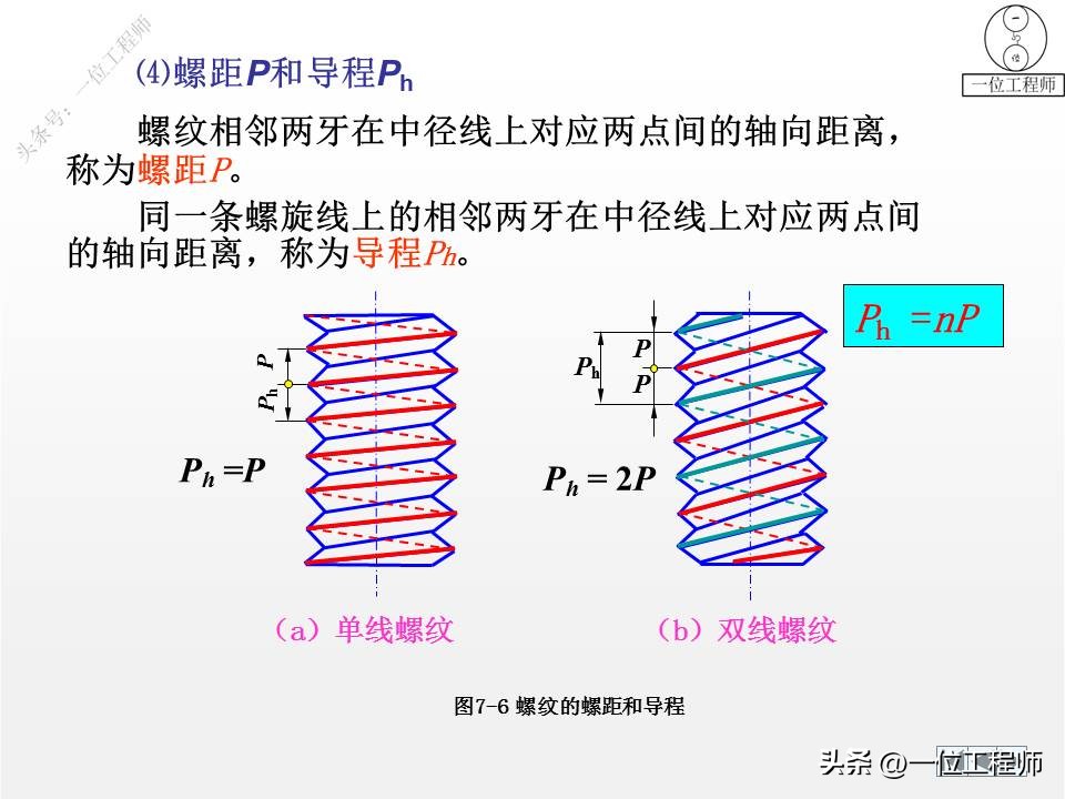cad标准件工具栏如何调出来,cad怎么添加标准件扩展工具