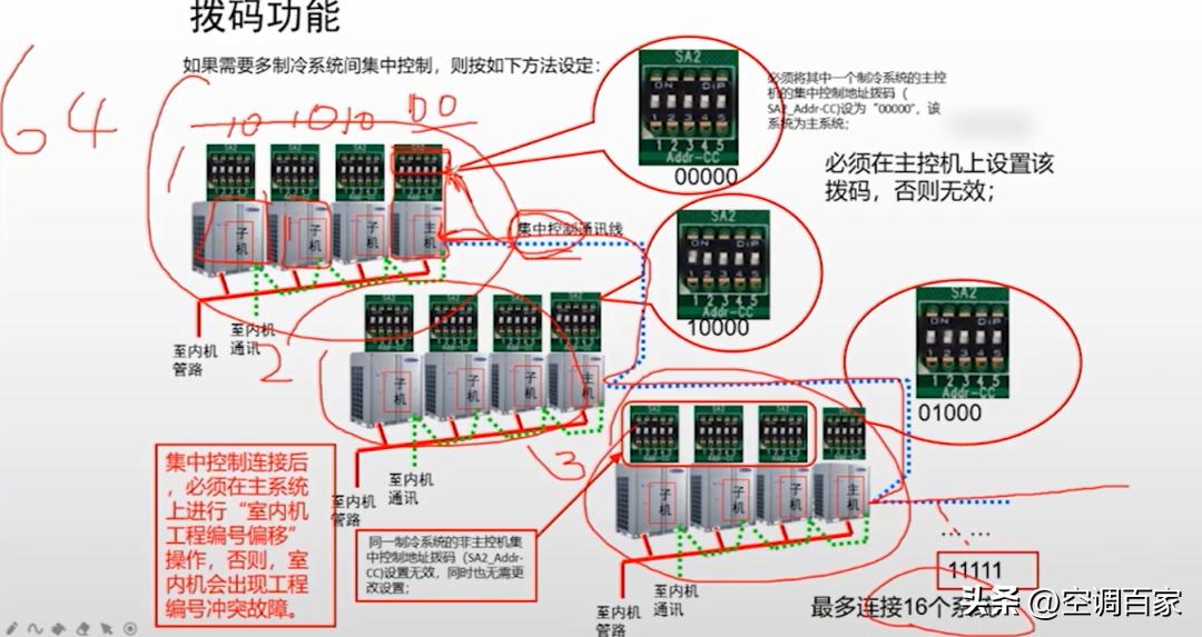 特灵家用中央空调原理与维修,中央空调原理图及结构的作用